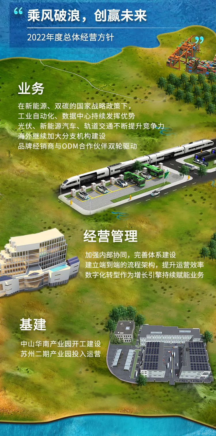 英威腾2021年年报解读-6