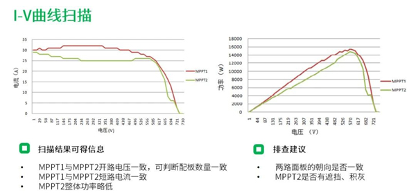 I-V曲线扫描效果展示