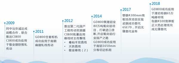 英威腾冶金行业发展历程
