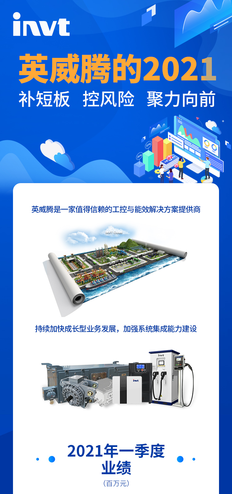 2021英威腾一季度和2020年报正式发布！