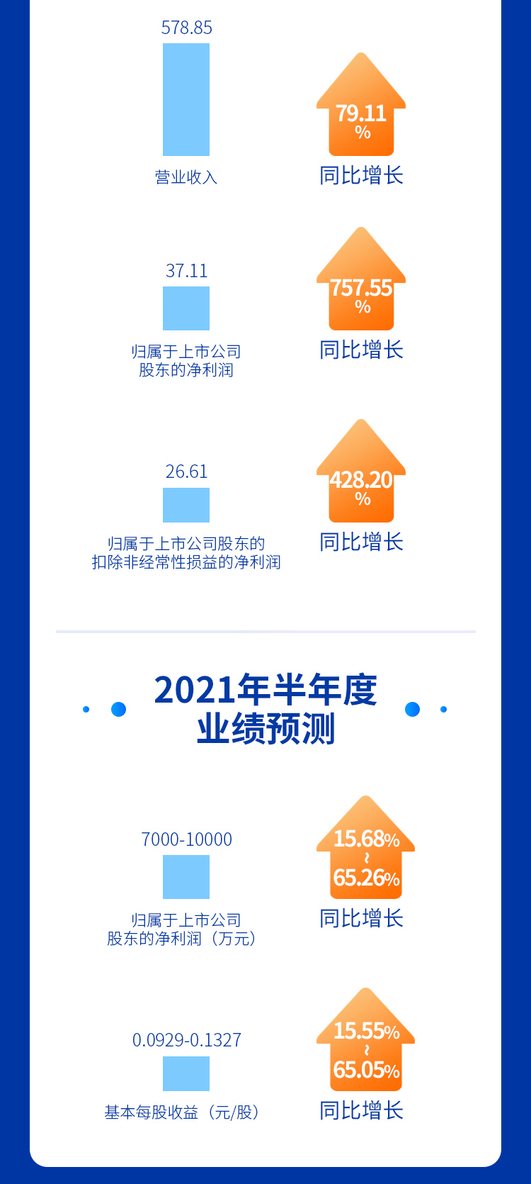 2021英威腾一季度和2020年报正式发布！