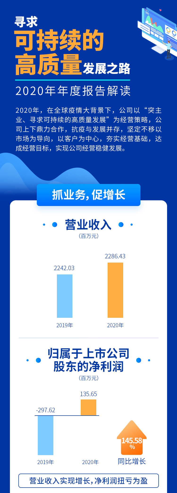 2021英威腾一季度和2020年报正式发布