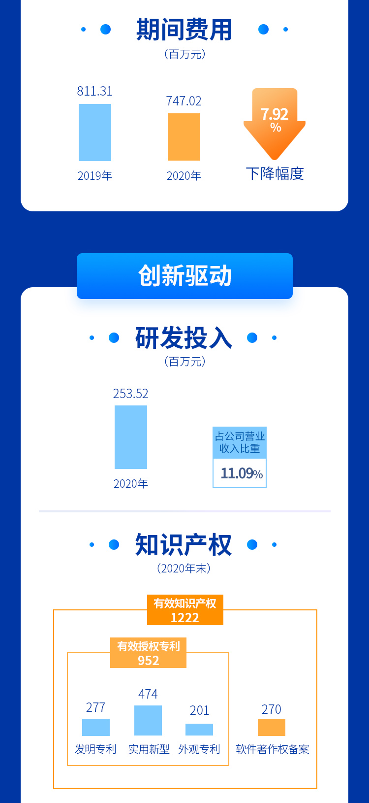 2021英威腾一季度和2020年报正式发布