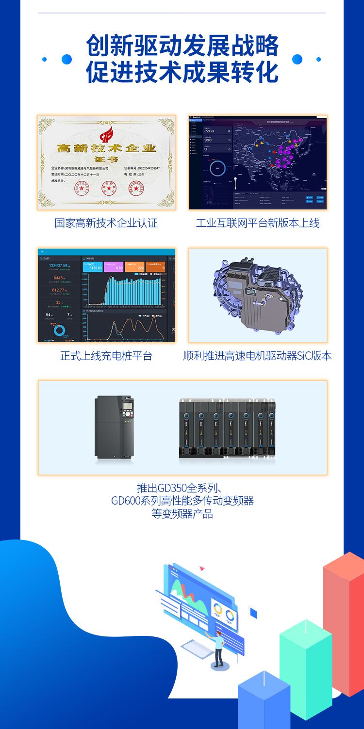 2021英威腾一季度和2020年报正式发布