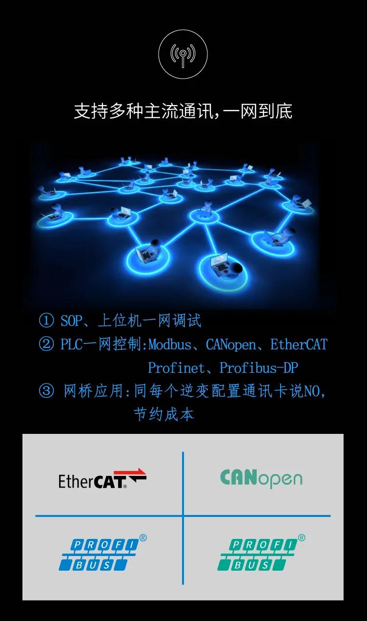 万千应用，一网打尽--GD600系列高性能多传动变频器