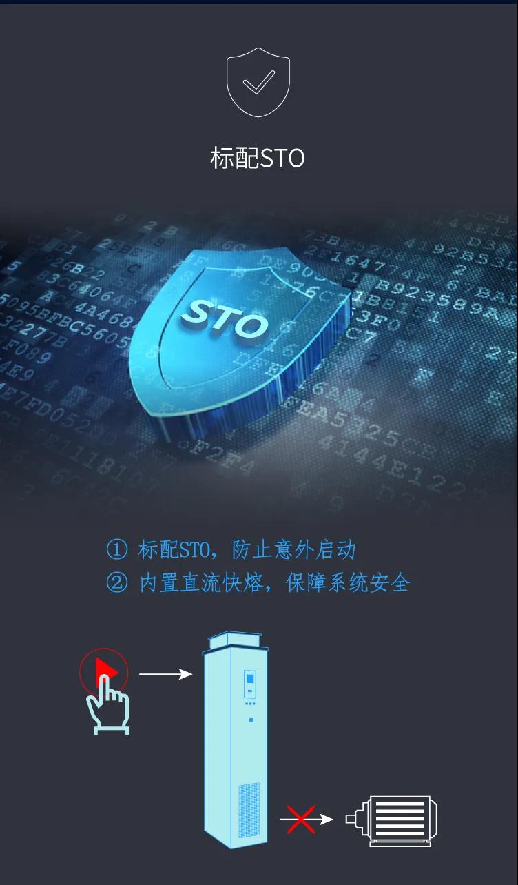 万千应用，一网打尽--GD600系列高性能多传动变频器