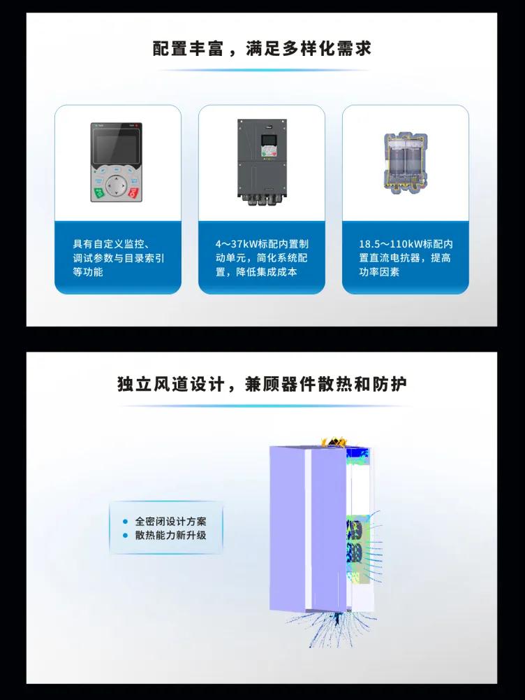 专为严酷环境而生-- Goodrive350 IP55专业高防护矢量变频器