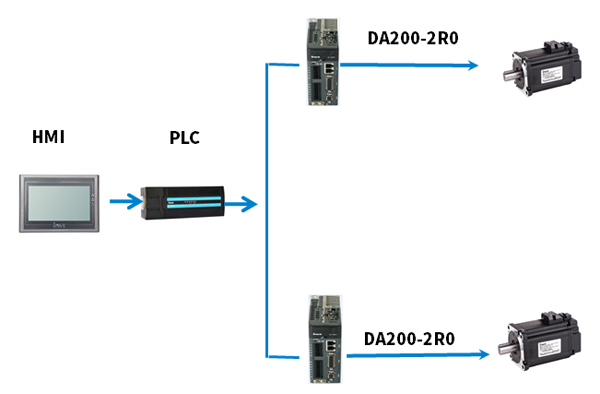 英威腾黏虫板机解决方案系统拓扑图