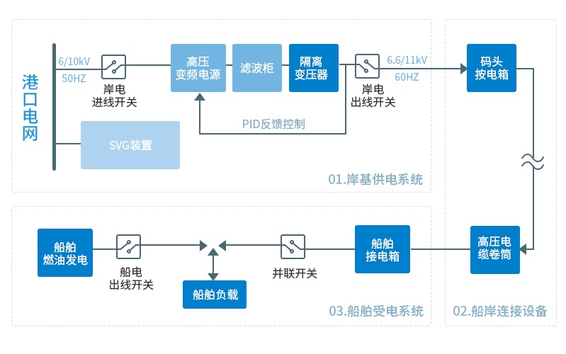 高压岸电方案.jpg