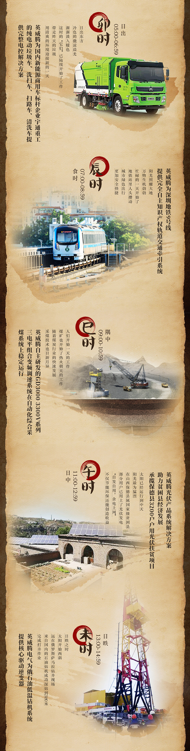 英威腾十二时辰
