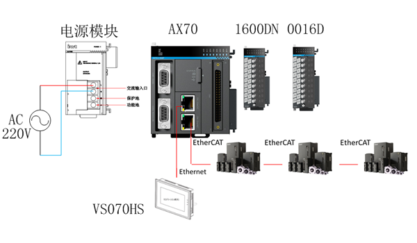 英威腾AX70在端子插壳机上的解决方案