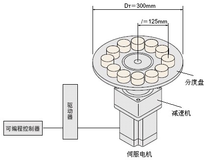 英威腾DA200伺服在LED分光机上的应用