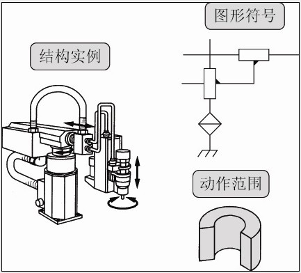 英威腾伺服DA200在机械手上的应用