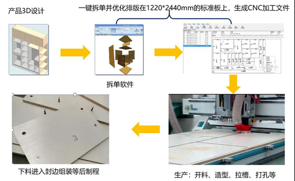 英威腾DA180伺服在开料机上的应用