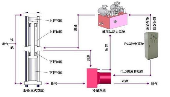 CNG天然气站压缩机解决方案