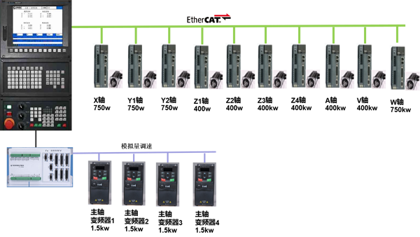 英威腾DA200伺服在东莞市玻璃精雕企业上的应用