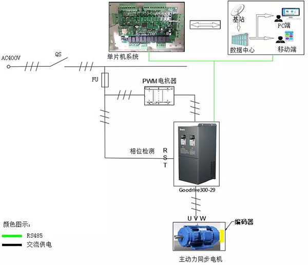 英威腾Goodrive300-29变频器为塔式抽油机提供可靠驱动
