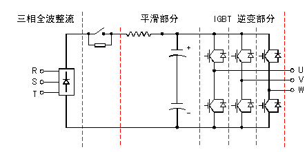 英威腾中压系列变频器的应用