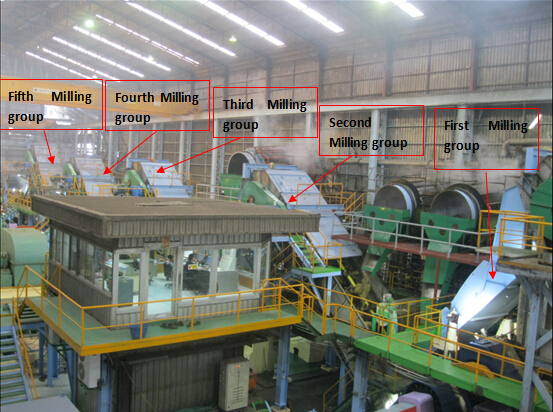 英威腾Goodrive5000系列高压变频器在泰国糖厂的应用