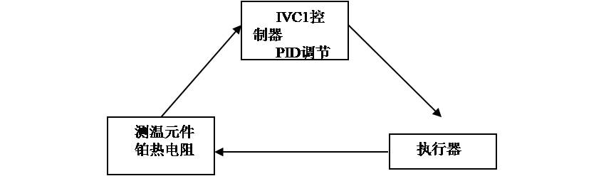 英威腾PLC在PET切片干燥中的解决方案