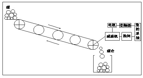英威腾CHV190中压变频器在双滚筒驱动带式输送机上的应用