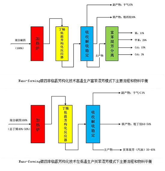 英威腾Goodrive5000系列高压变频器在螺杆压缩机上的应用