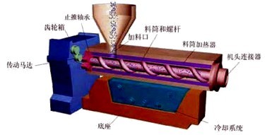 英威腾Goodrive300变频器在挤塑机专用电机上的应用