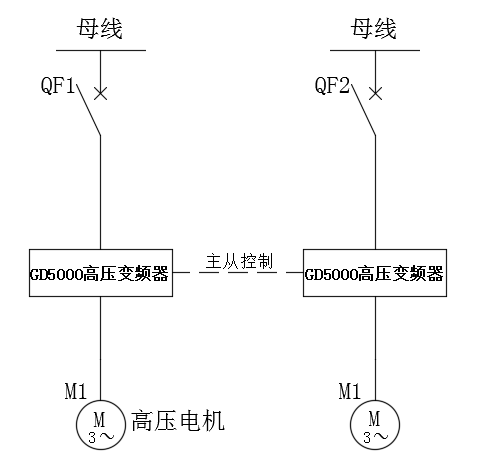 深入地下4000米探索 英威腾在油气龙头勘探体现“碳中和”
