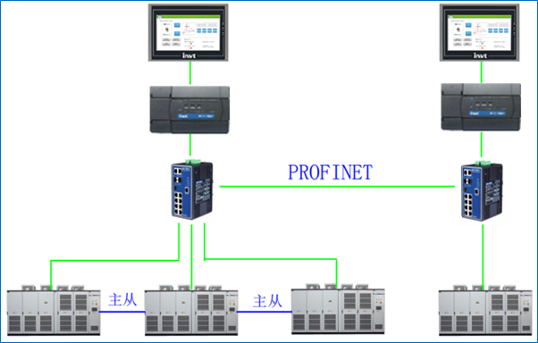 Goodrive5000高压变频器在带式输送机上的成功应用
