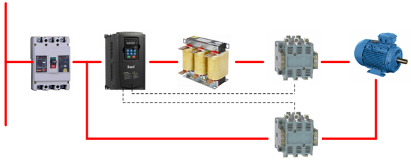 英威腾Goodrive300-EP变频器在履带式移动破碎站上应用
