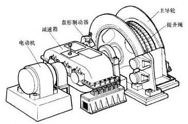 英威腾Goodrive800变频器在某煤矿提升机上的应用