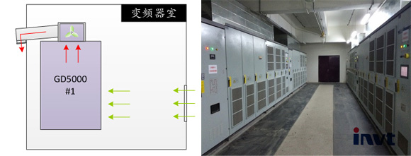 英威腾Goodrive5000系列高压变频器在晋煤集团的应用