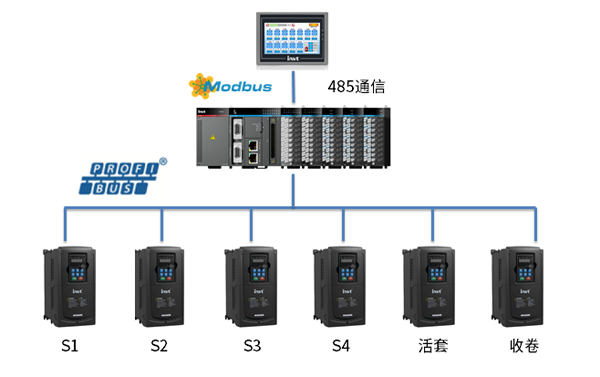 英威腾Goodrive35变频器在天津某酸洗线现场应用