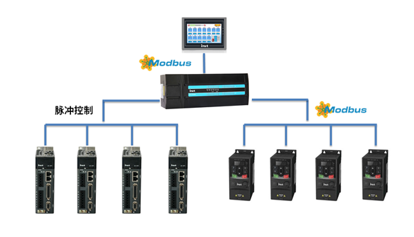 英威腾系统解决方案在直线贴标机设备上的应用