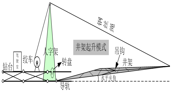 英威腾Goodrive3000三电平技术在俄石油低温钻机项目上的成功应用