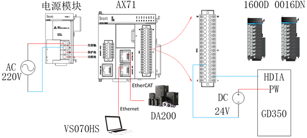 英威腾解决方案助力达成120米/分高速全自动折叠线