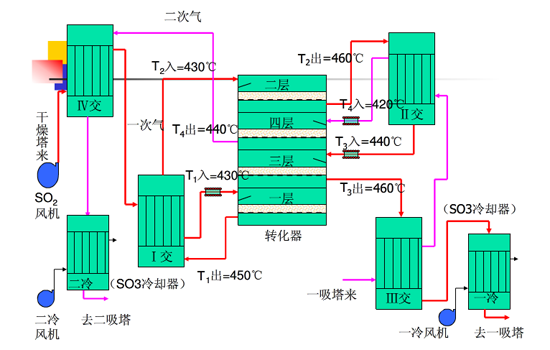 英威腾Goodrive5000高压变频器在某铜业鼓风机上的应用