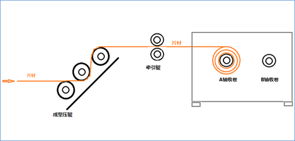 英威腾DSV200伺服主轴驱动器在片材收卷机上的应用