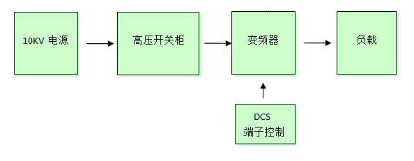 英威腾Goodrive5000系列高压变频器在锰矿冶炼上的应用
