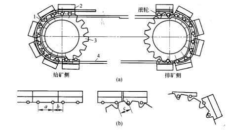 英威腾CHV190系列变频器在带式烧结机柔性传动主从上的应用