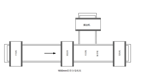 英威腾Goodrive800系列变频器在铝板带分卷切边机上的应用