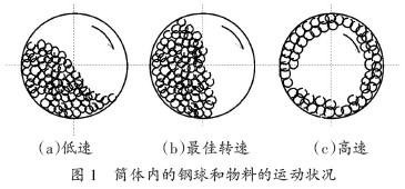 英威腾Goodrive5000变频器在球磨机上的应用