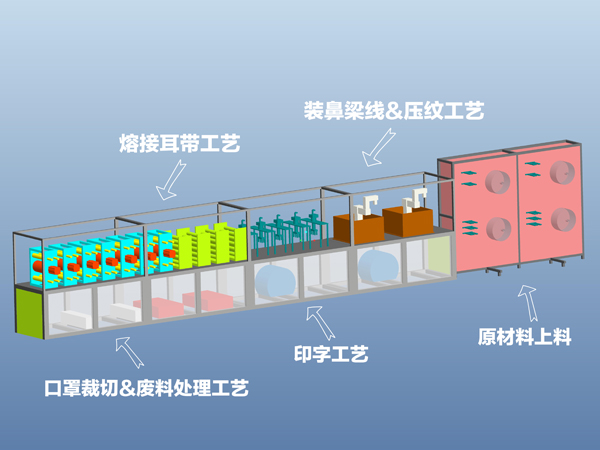英威腾全套N95口罩机方案，想你所想，应你所需