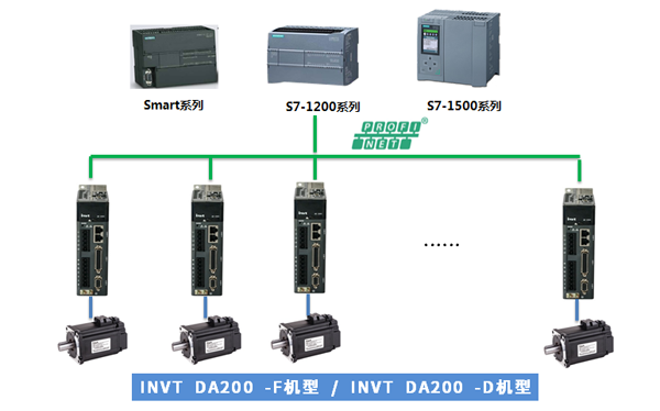 英威腾DA200系列PN伺服应用案例