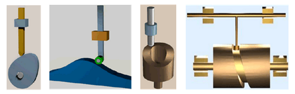 DA200高性能伺服系统在飞剪的应用