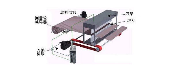 英威腾DA200高性能伺服系统在追锯的应用