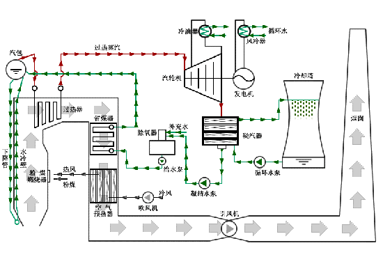 高压变频器在电厂增压泵上的应用