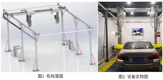 英威腾智能洗车行业解决方案