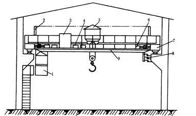 行车节能改造方案