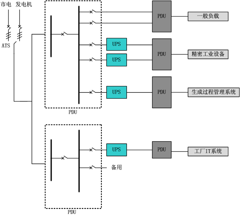 工业应用UPS解决方案